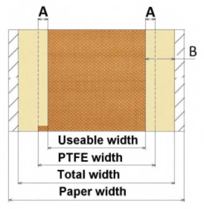 Duplex Seal Tape